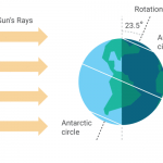 Winter Solstice (Northern) History, Facts & Quotes